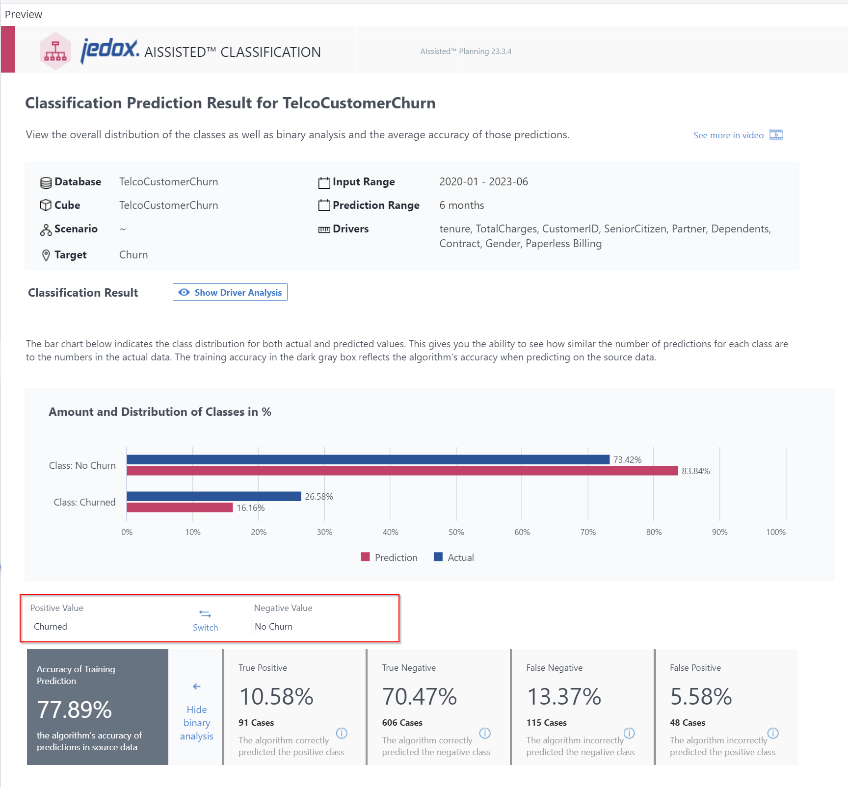 AIssisted™ Classification Prediction Result Report