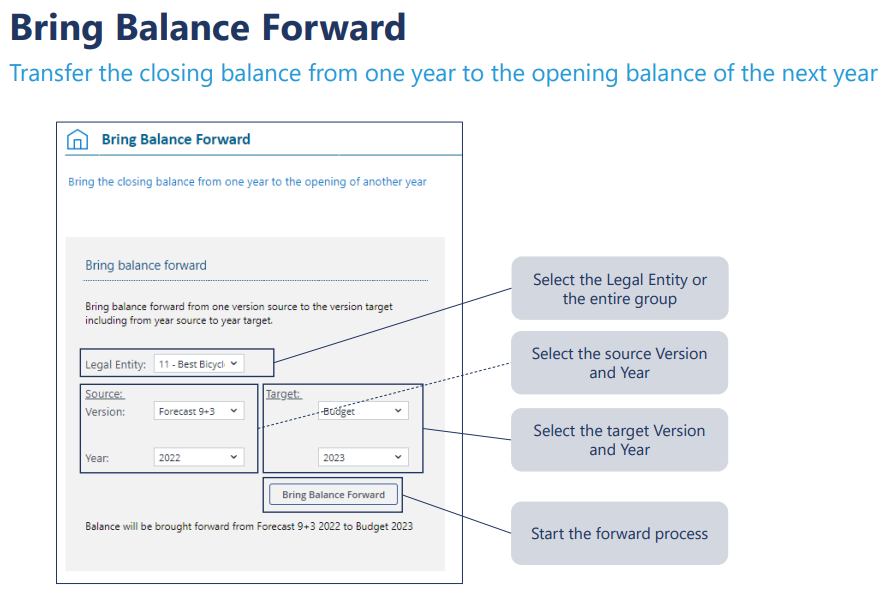 Best Practice Accelerator Integrated Financial Planning
