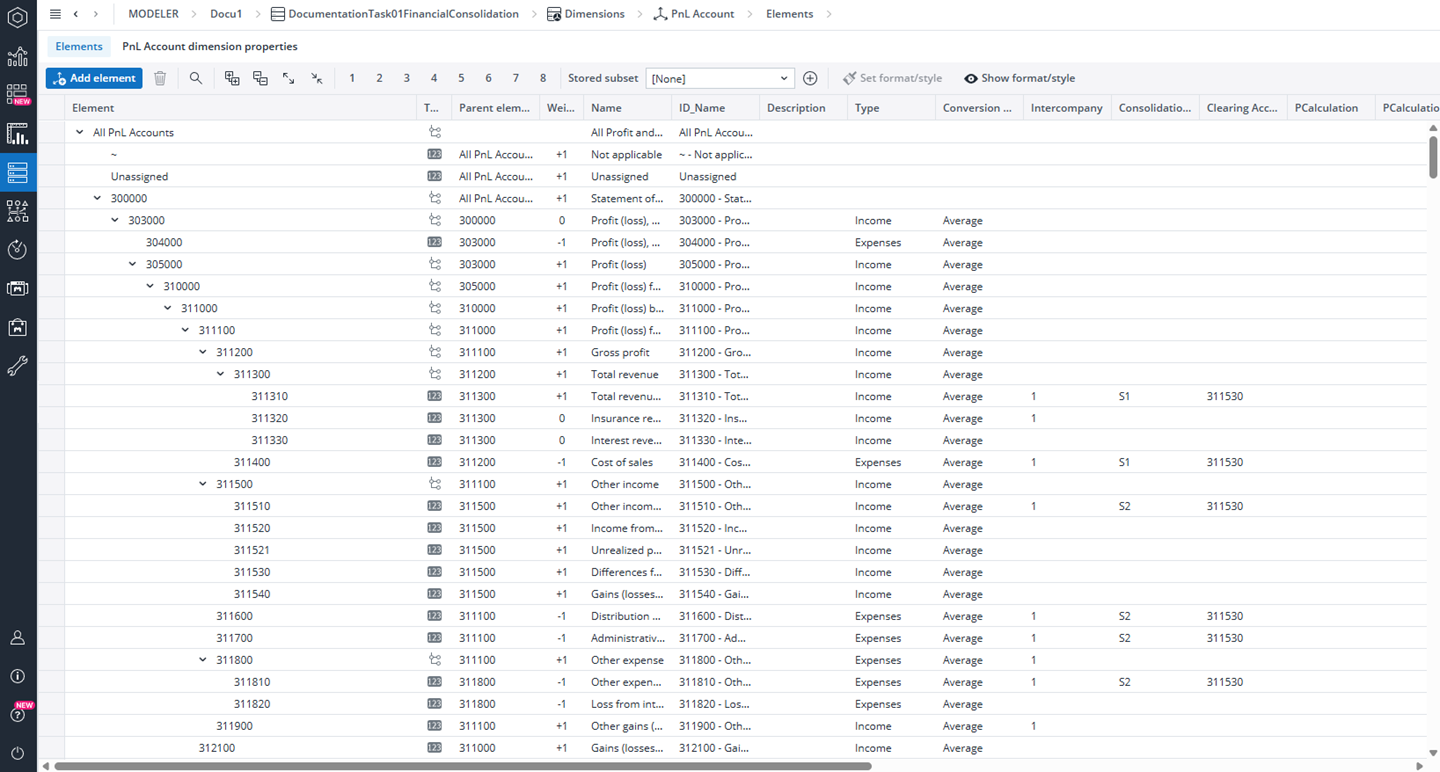 Counter Account Chart of Accounts