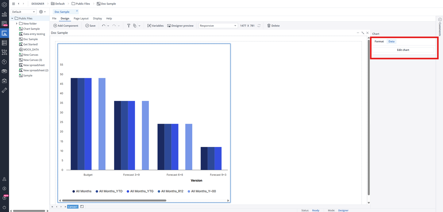 Canvas Native Charts