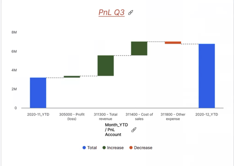 Variation Waterfall Canvas Native Charts