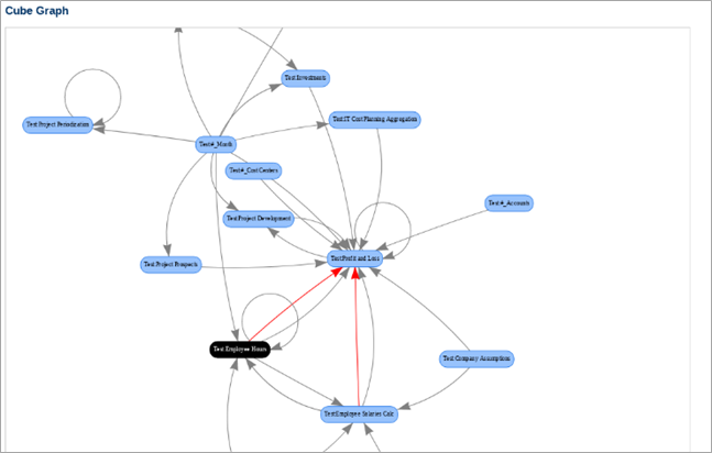 Click to enlarge Cube analyzer graph
